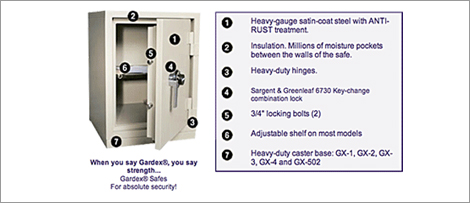 Master Locksmiths use Guardex Safes